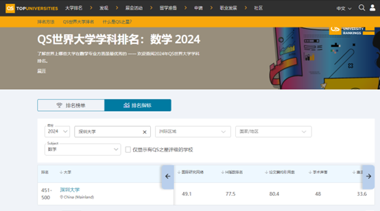 喜讯！星光直播
数学学科进入QS世界大学学科排名前500